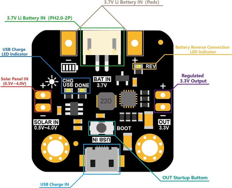 Solar Power Manager Micro (2V 160mA Solar Panel Included)