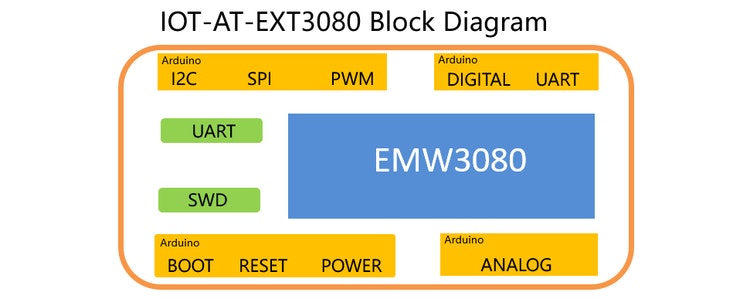 MXCHIP IOT-AT3080 IoTdevelopment board