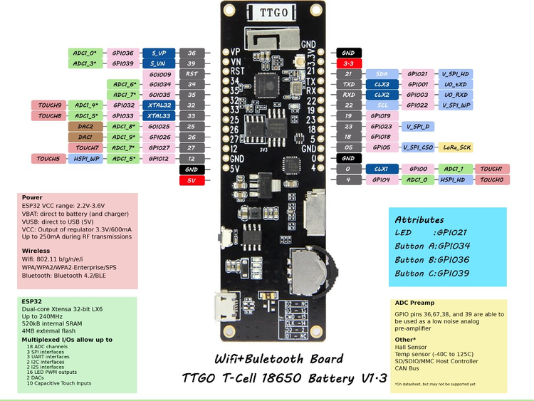 TTGO T-Cell WiFi & Bluetooth Module 18650 Battery Holder Seat 2A Fuse ESP32 4 MB SPI Flash 4 MB Psram Micropython