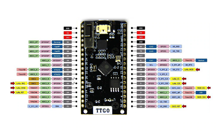 TTGO T-Cell WiFi & Bluetooth Module 18650 Battery Holder Seat 2A Fuse ESP32 4 MB SPI Flash 4 MB Psram Micropython