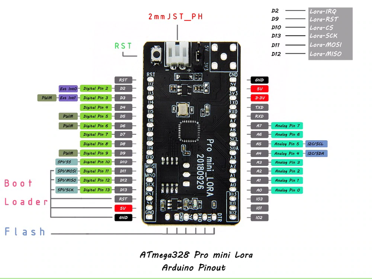 TTGO T-Deer Pro Mini Lora V02 LoRa 433MHz/868MHz/915MHz Mega328 For Arduino