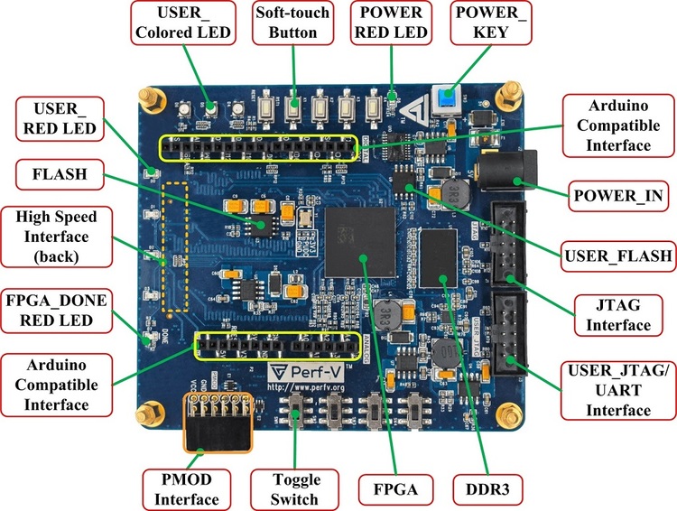Perf-V Based on Xilinx Artix-7 FPGA RISC-V opensource