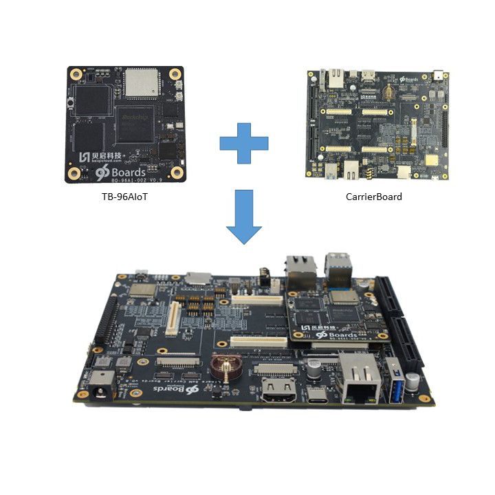 BeiQi RK1808 AIoT 96Boards Compute SoM