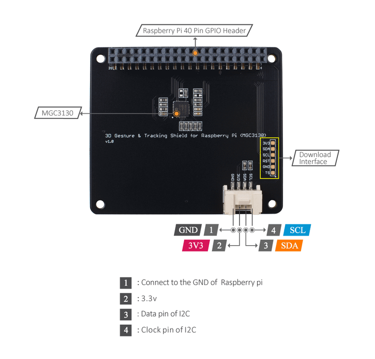 Raspberry Pi 4 Computer Model B 4GB with 3D Gesture & Tracking Shield