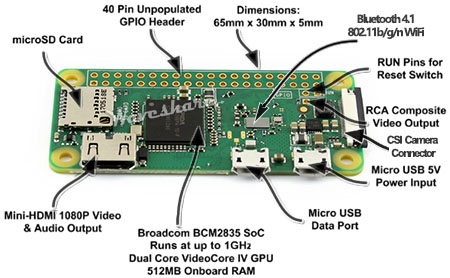 Raspberry Pi Zero W Kit E, with 2.13inch e-Paper HAT