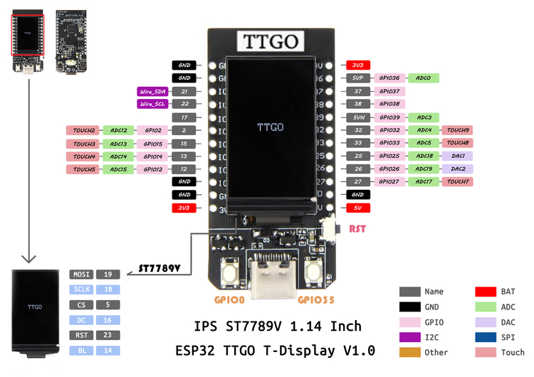 TTGO T-Display ESP32 WiFi and Bluetooth Module Development Board 1.14 Inch LCD