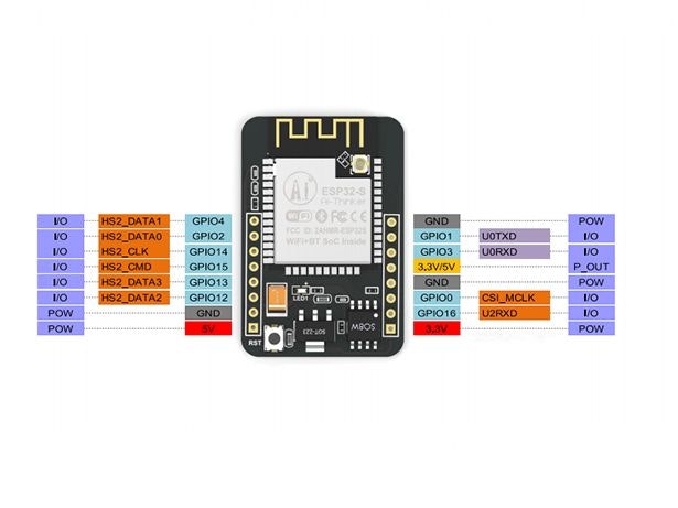 ESP32-CAM WiFi Bluetooth utvecklingsbord med kamera