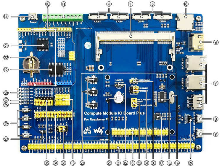 Raspberry Pi Compute Module 3+ 32GB Development Kit Type B