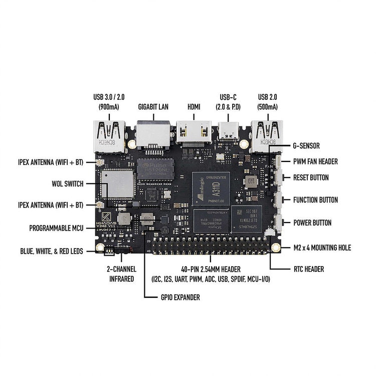 Khadas VIM3 Pro SBC 12nm Amlogic A311D Soc With 5.0 TOPS NPU 4GB + 32GB