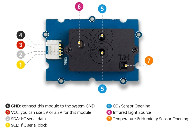 Grove - CO2 & Temperature & Humidity Sensor (SCD30)