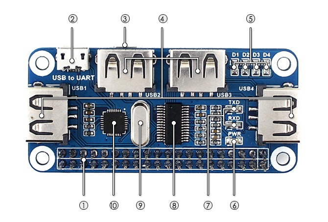 Raspberry Pi Zero WH Package D, with USB HUB HAT