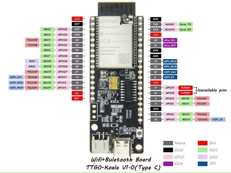 LILYGO® TTGO T-Koala ESP32 WiFi & Bluetooth Module 4MB Development Board Based ESP32-WROVER-B ESP32-WROOM-32
