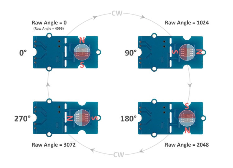 Grove - 12-bit Magnetic Rotary Position Sensor / Encoder (AS5600)