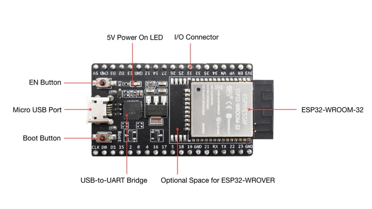 ESP32 utvecklingsbord WIFI Bluetooth