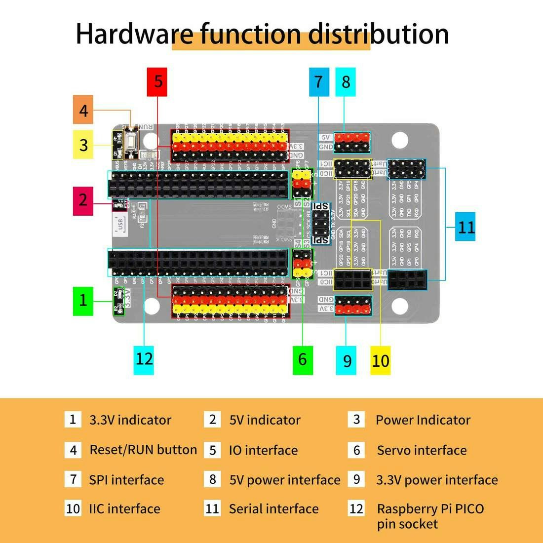 Yahboom sensor kit for Raspberry Pi Pico