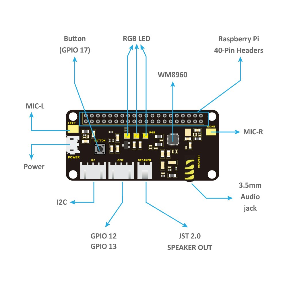 ReSpeaker 2-Mic Pi HAT V1.0 for Raspberry Pi 4/4B