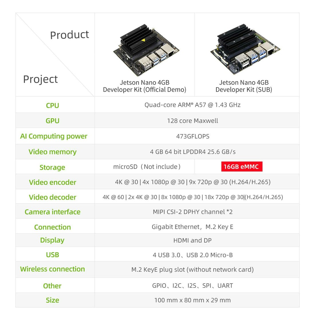 NVIDIA Jetson Nano Development Kit (SUB)