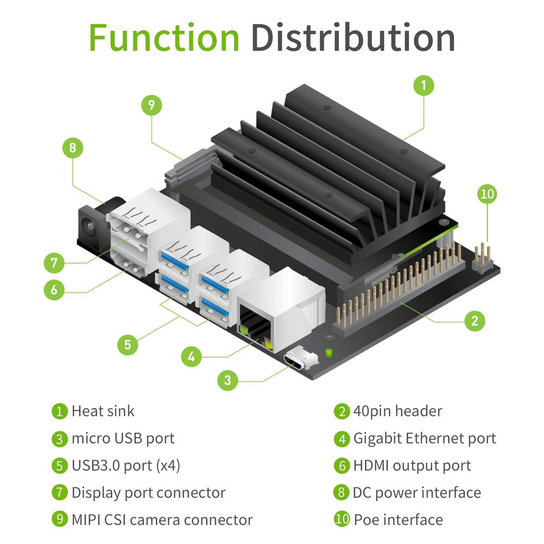 NVIDIA Jetson Nano Development Kit (SUB)