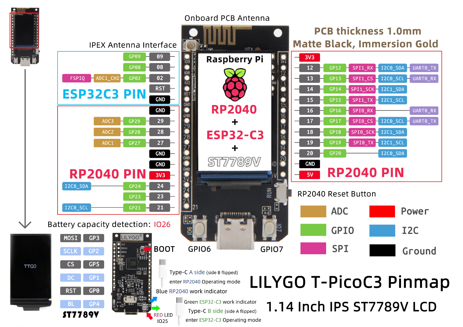 LILYGO® T-PicoC3 ESP32-C3 RP2040 Wireless WIFI Bluetooth Module Development