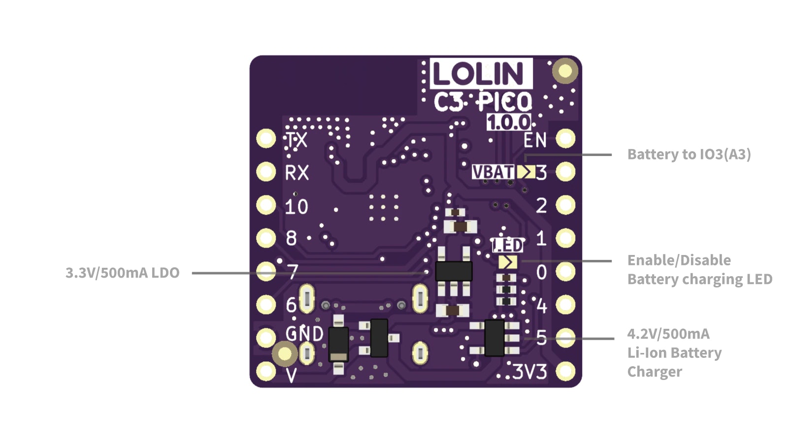 C3 PICO V1.0.0  LOLIN WIFI Bluetooth