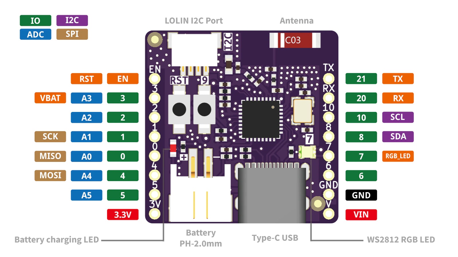 C3 PICO V1.0.0  LOLIN WIFI Bluetooth