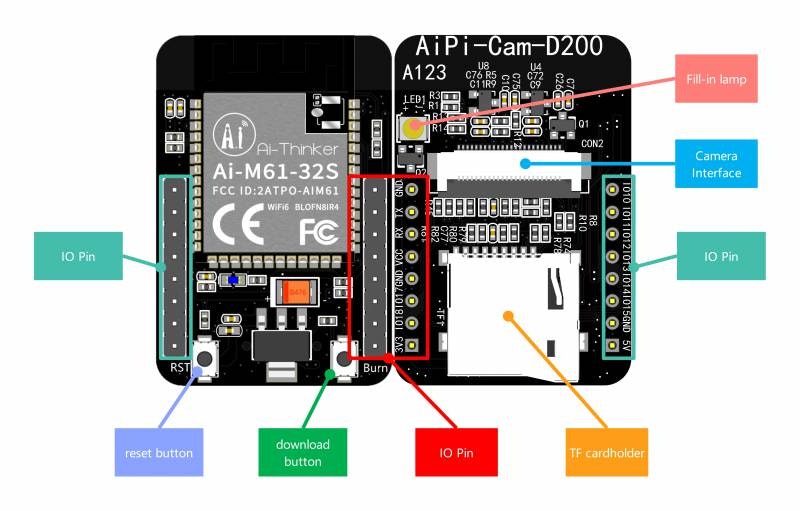 AiPi-Cam-D2 WiFi6 camera development board support TF card photo storage