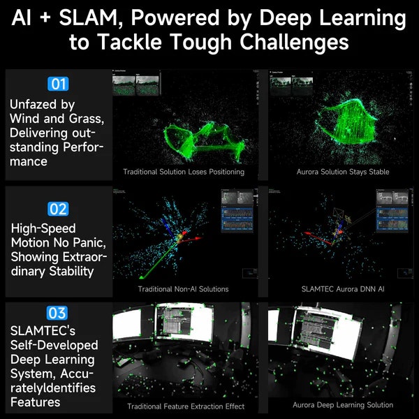 Slamtec AURORA: High-Precision All-in-One Localization & Mapping Sensor