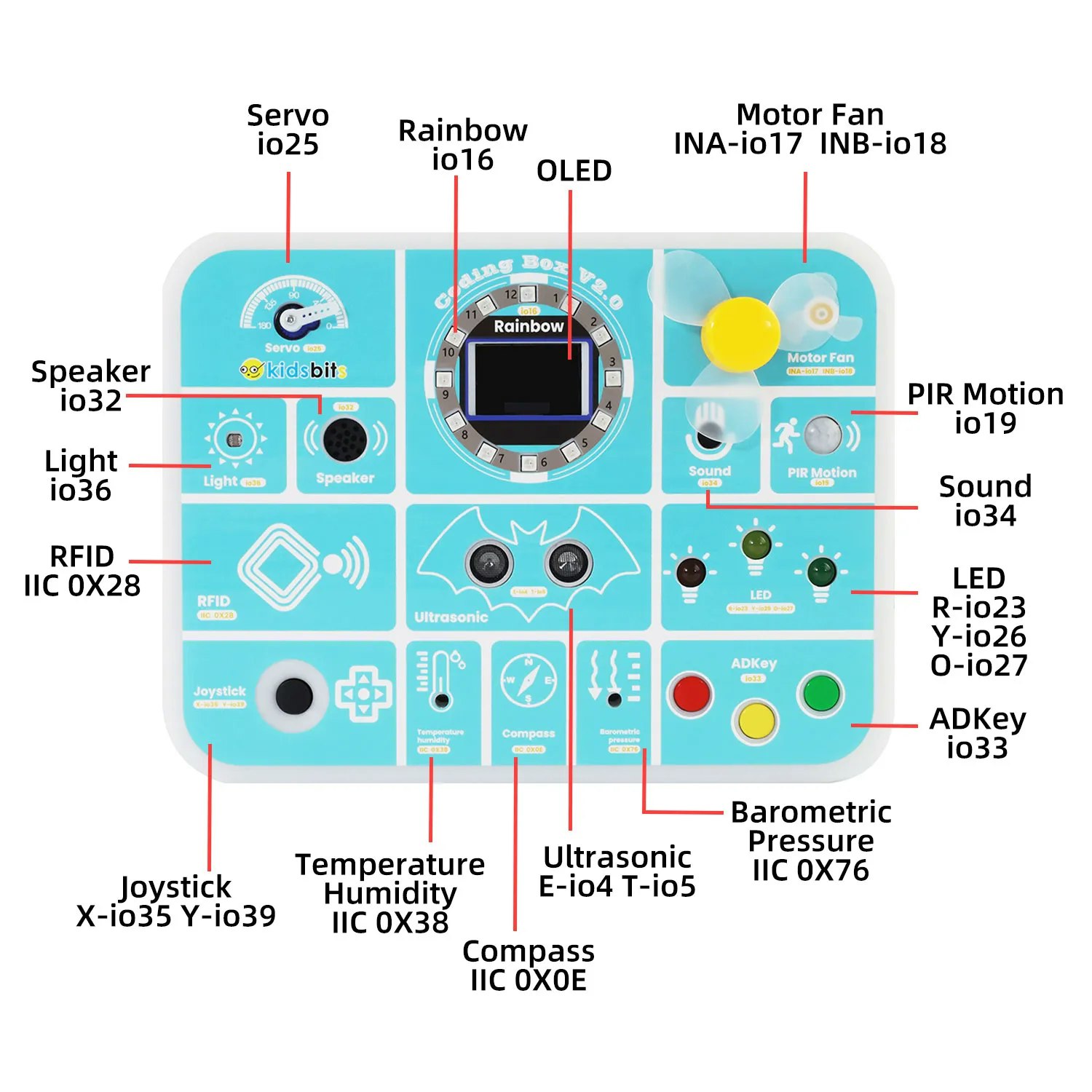 Kidsbits STEM ESP32 Coding Box V2.0 IOT Starter Kit Support KidsBlock/MicroPython Programming