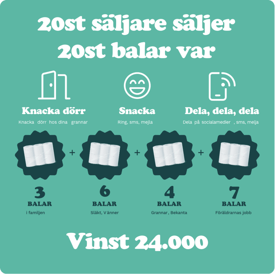 Toalett- och hushållspapper är både smidigt och lönsamt.cta image
