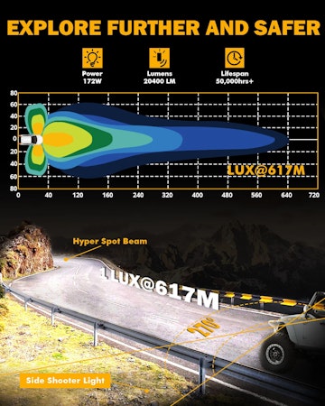 V-Ultra 5" 2x86w - 19,200lm (1 par)