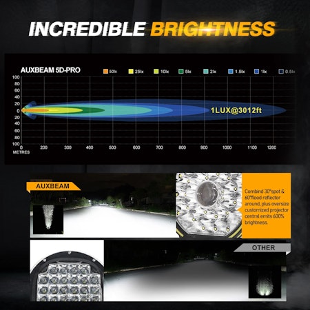 360 Pro 9" 2x135w - 37,776lm (2st)