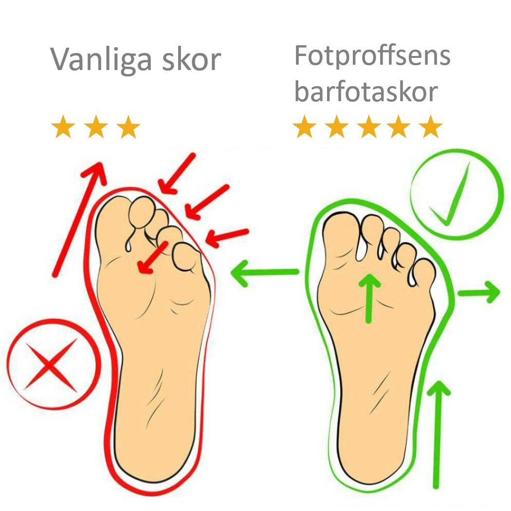 Paljasjalkakengät Sport VALKOINEN