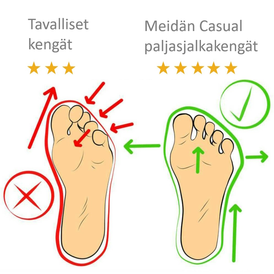 Paljasjalkakengät Casual PINKKI