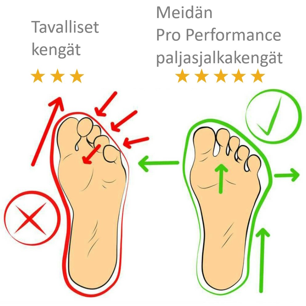 Paljasjalkakengät Pro Performance MUSTA