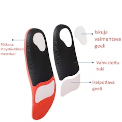 Pohjalliset Urheilu, jalkaterän tuki, stabilointi, iskunvaimennus