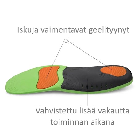 Pohjalliset Aktiivinen Mukavuus ja mukavuus, iskunvaimennus, stabilointi, jalkaterän tuki