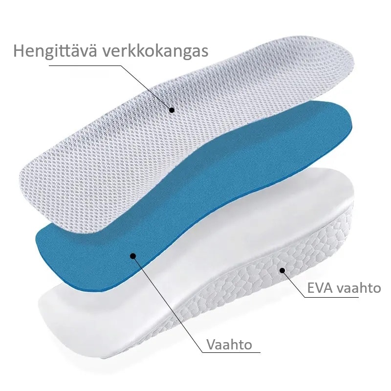 Kantapään pohjalliset, lisäkorkeutta varten 2kpl