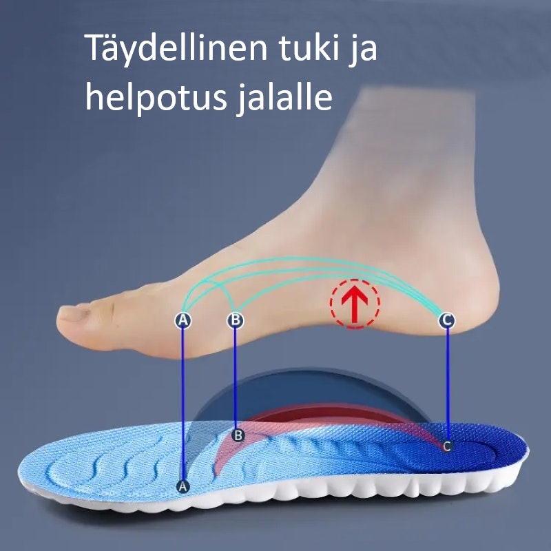 Puolipohjalliset muistivaahto, iskunvaimennus, hengittävä