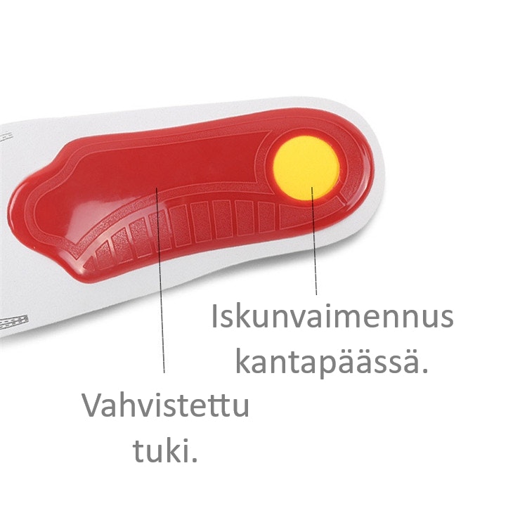Pohjalliset pronaatiota & kantapään kipua varten