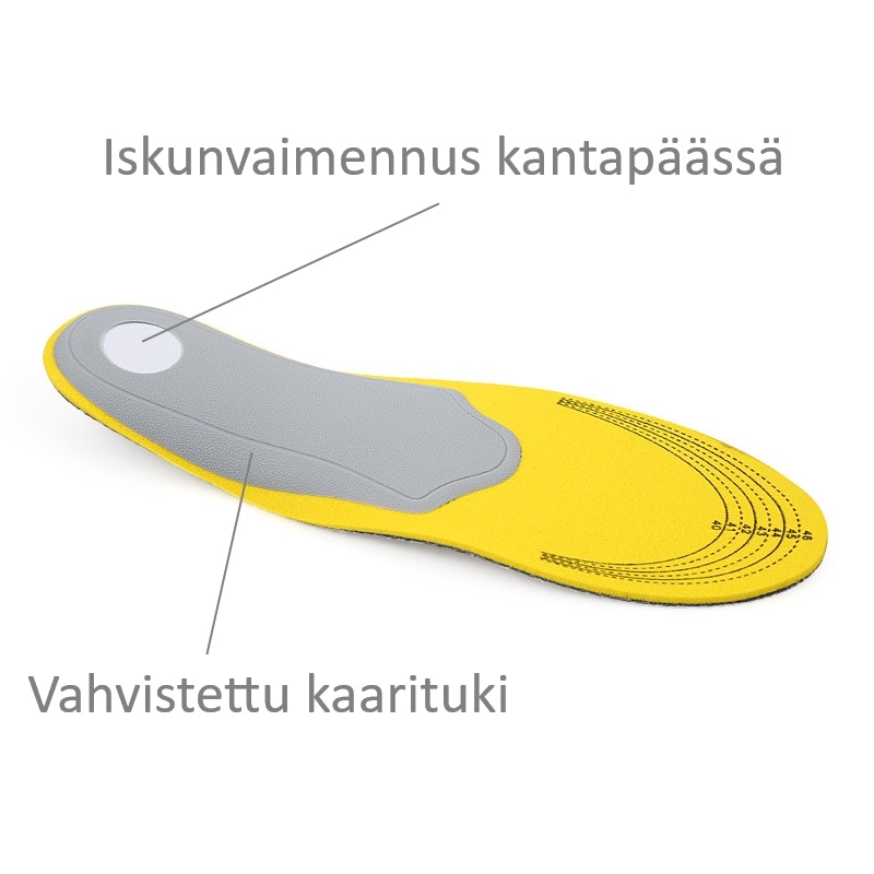 Pohjalliset kantapään kipua & pronaatiota varten