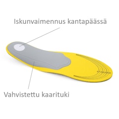 Pohjalliset kantapään kipua & pronaatiota varten