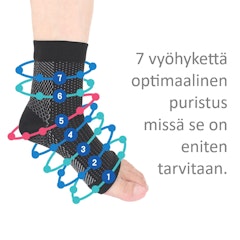 7-vyöhykkeen kompressiosukat, avoin kärki, kantapää- ja kaarisärkyyn