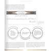 THE QURAN: Historic accounts and facts from its revelation to its modern day application