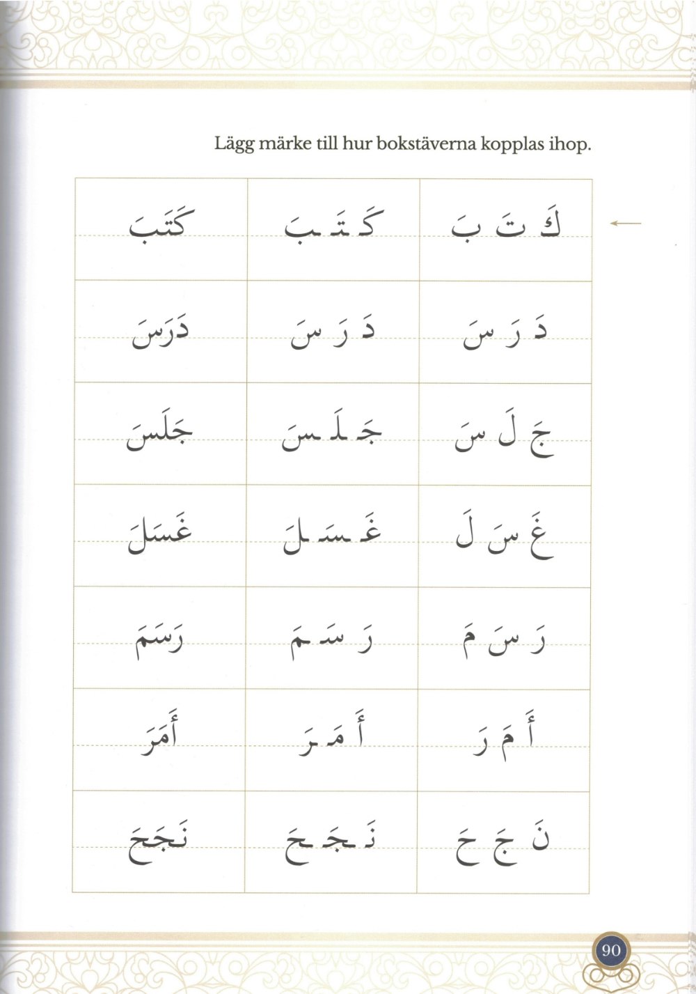 Arabiska Alfabetet Grundnivå