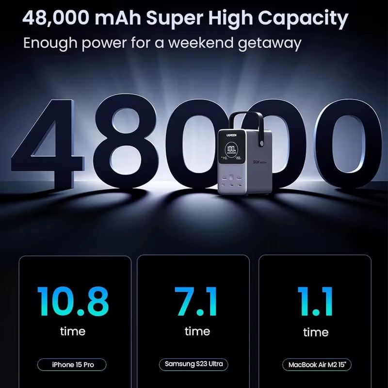 Powerbank 300W 48000mAh – Snabbladdare med LED Display & 6-i-1 USB/Type-C för Mobil, Laptop & Resa