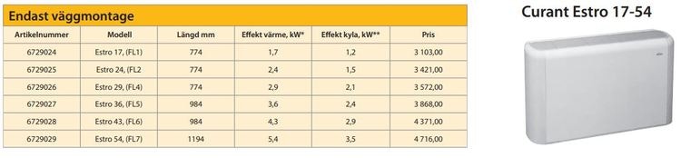 Galetti Estro Fläktkonvektor 1,7