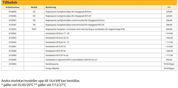 Galetti Estro Fläktkonvektor 2,4