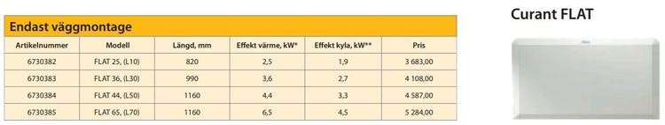 Flat 65 Fläktkonvektor 6,5 väggmontage