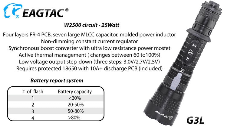 EAGTAC G3L Pro XHP70.2 LED 3200 Lumen