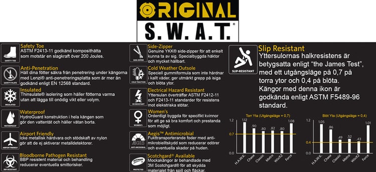Original SWAT Classic 6''